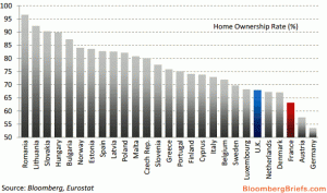 compra de vivienda