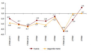 precio de la vivienda