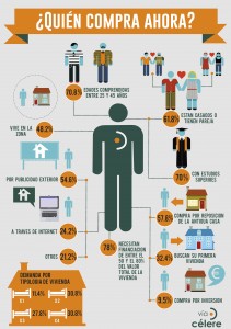 jóvenes y vivienda