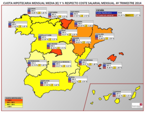 cuota hipotecaria murcia