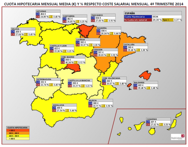 cuota hipotecaria murcia